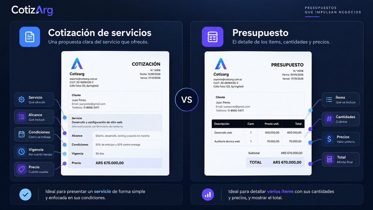 Comparación entre una cotización de servicios y un presupuesto